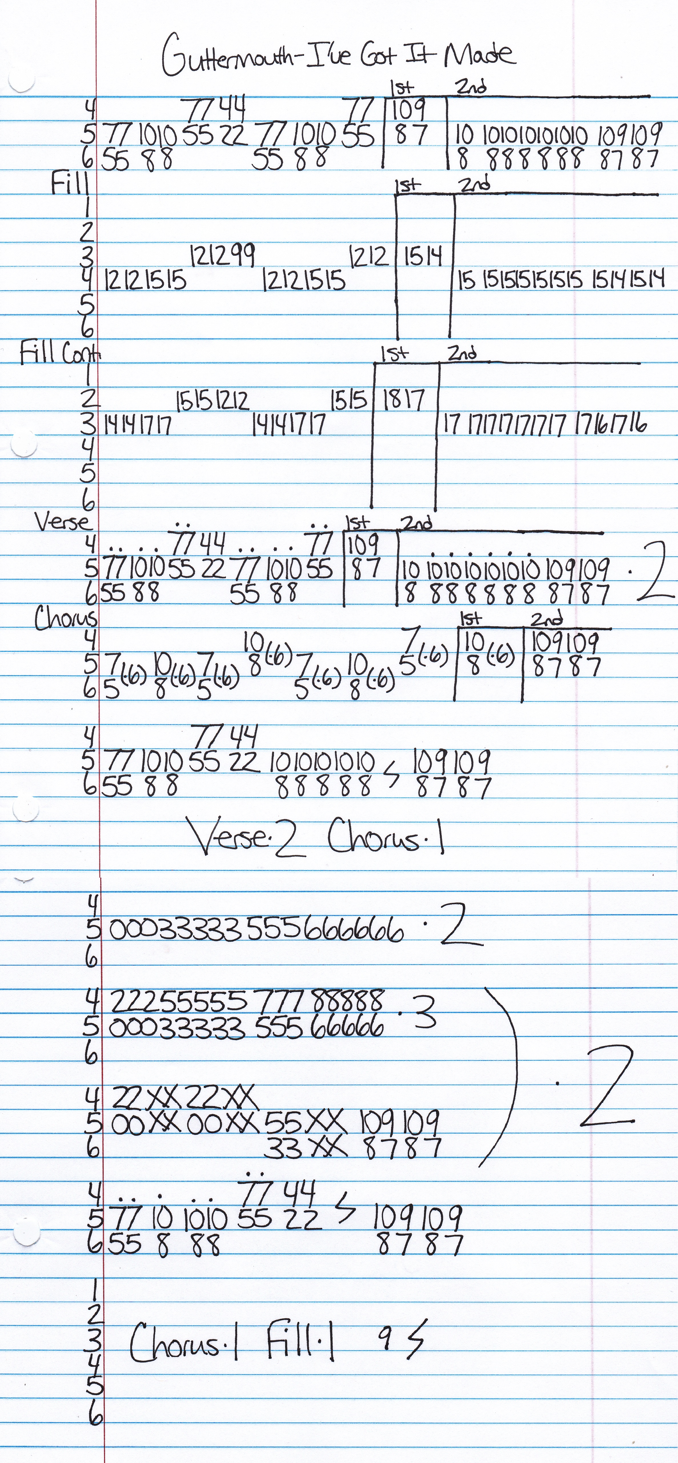 High quality guitar tab for I've Got It Made by Guttermouth off of the album The Whole Enchilada. ***Complete and accurate guitar tab!***